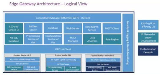 Multiprotocol-IoT-Gateway-software-supplier-america